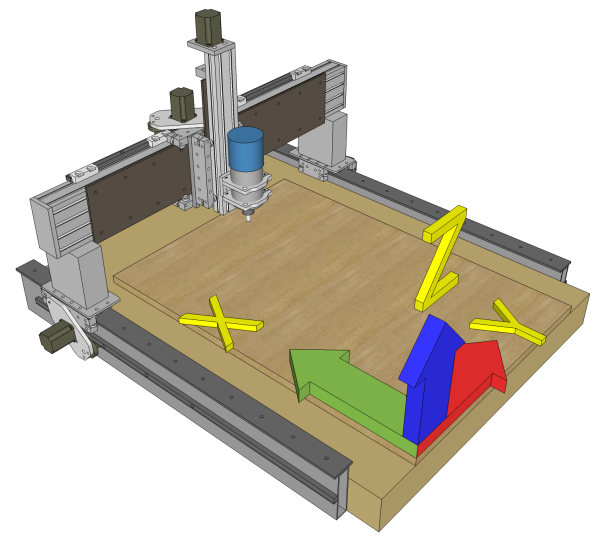 Axes on a Generic CNC Router