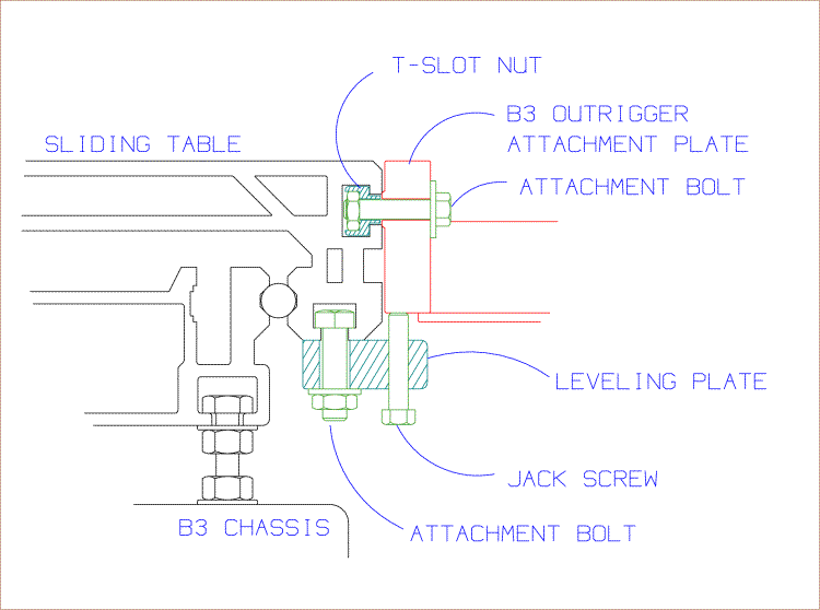 B3 Outrigger Cross Section