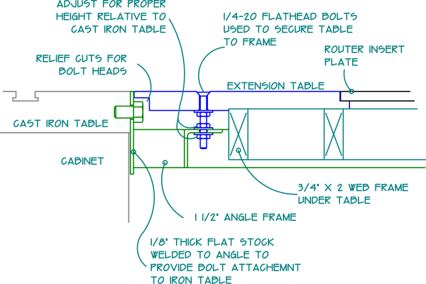 Extension Cutaway