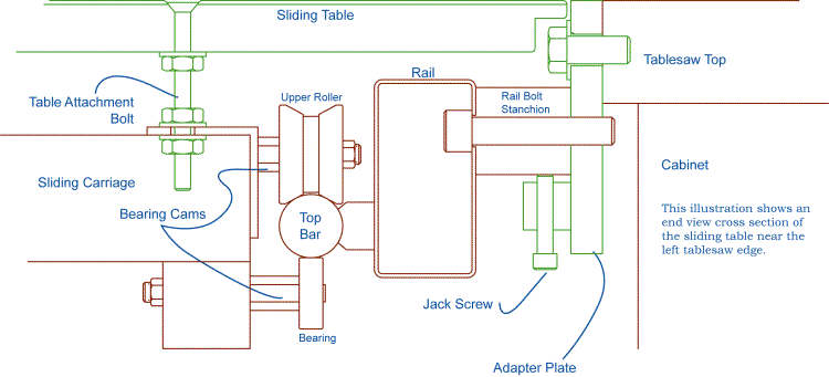 Cross Section